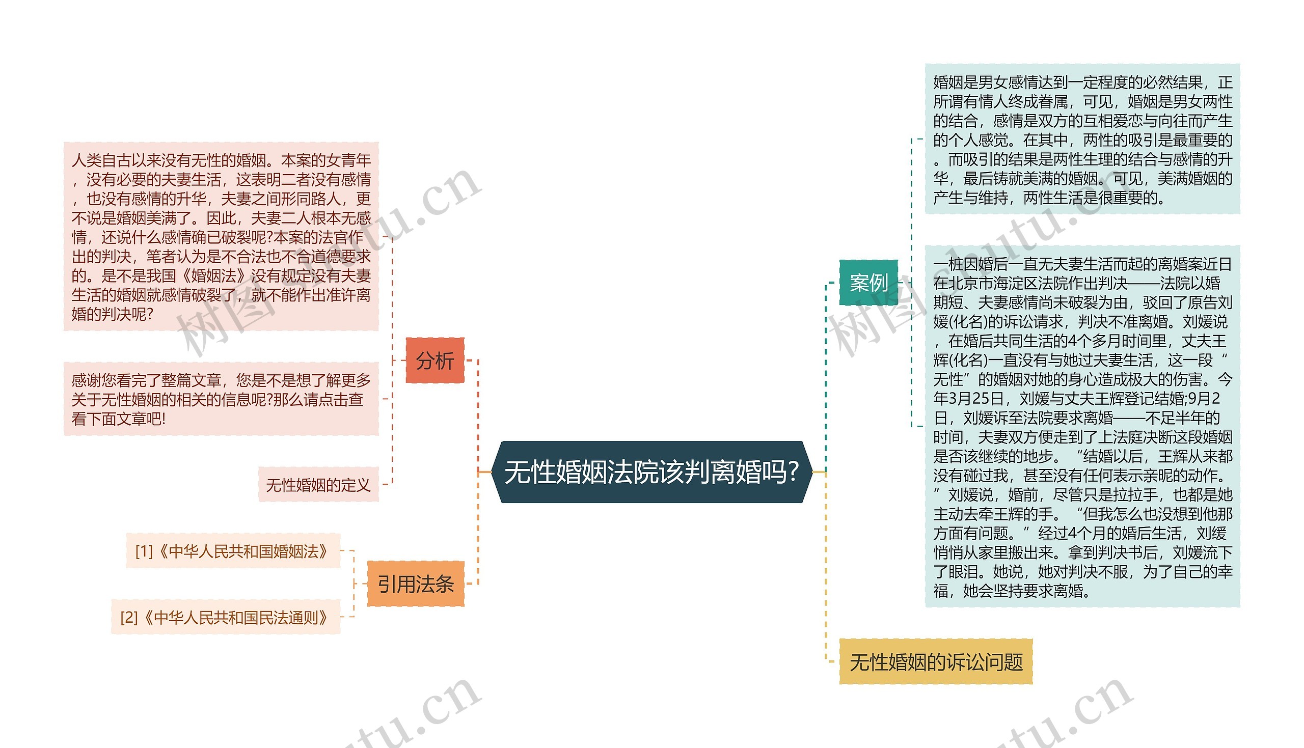 无性婚姻法院该判离婚吗?