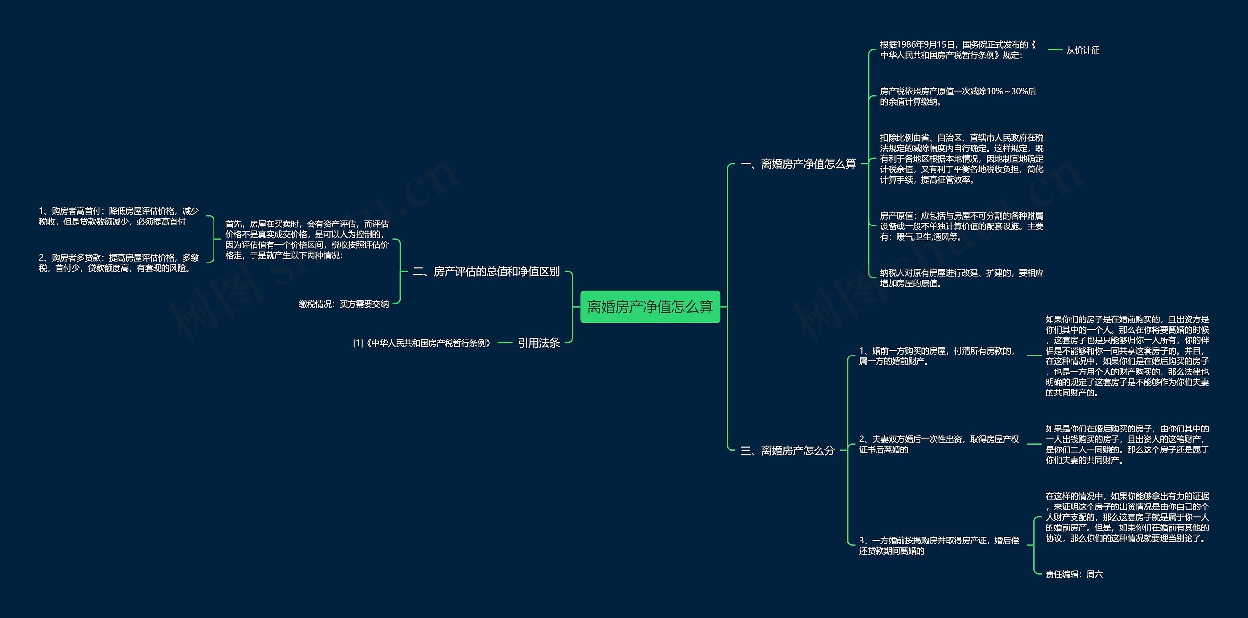 离婚房产净值怎么算思维导图