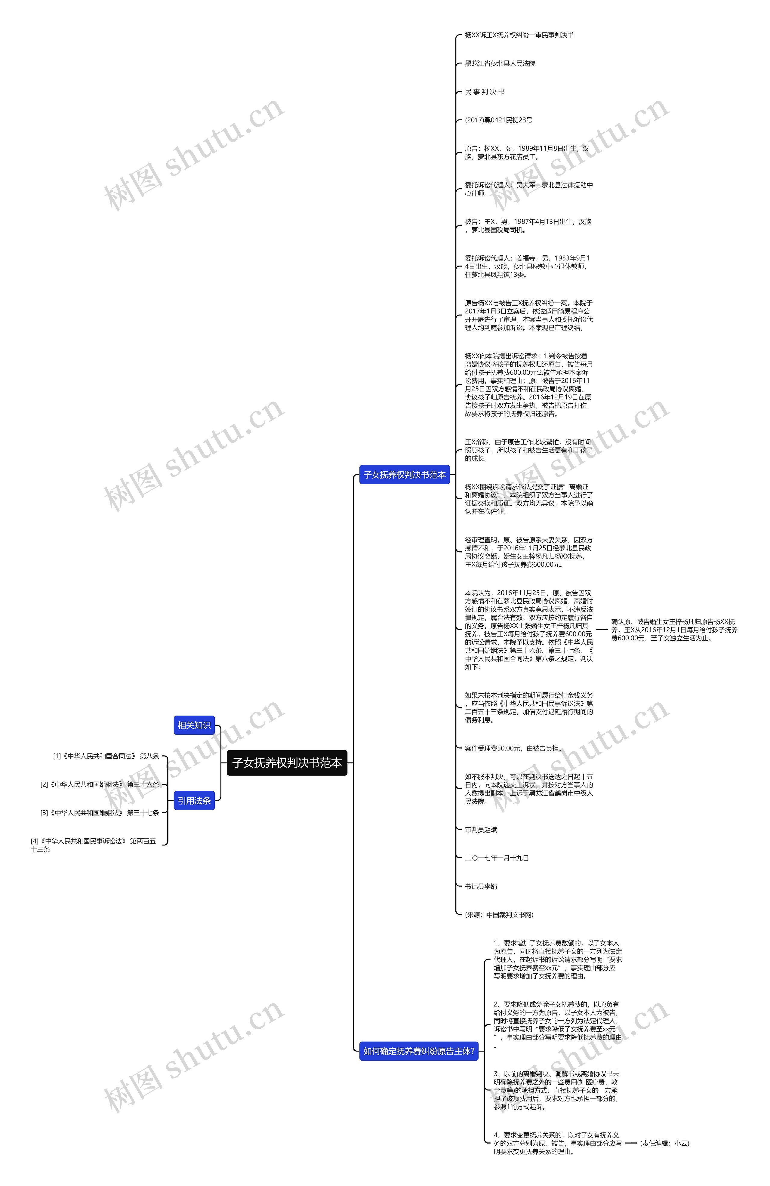 子女抚养权判决书范本思维导图