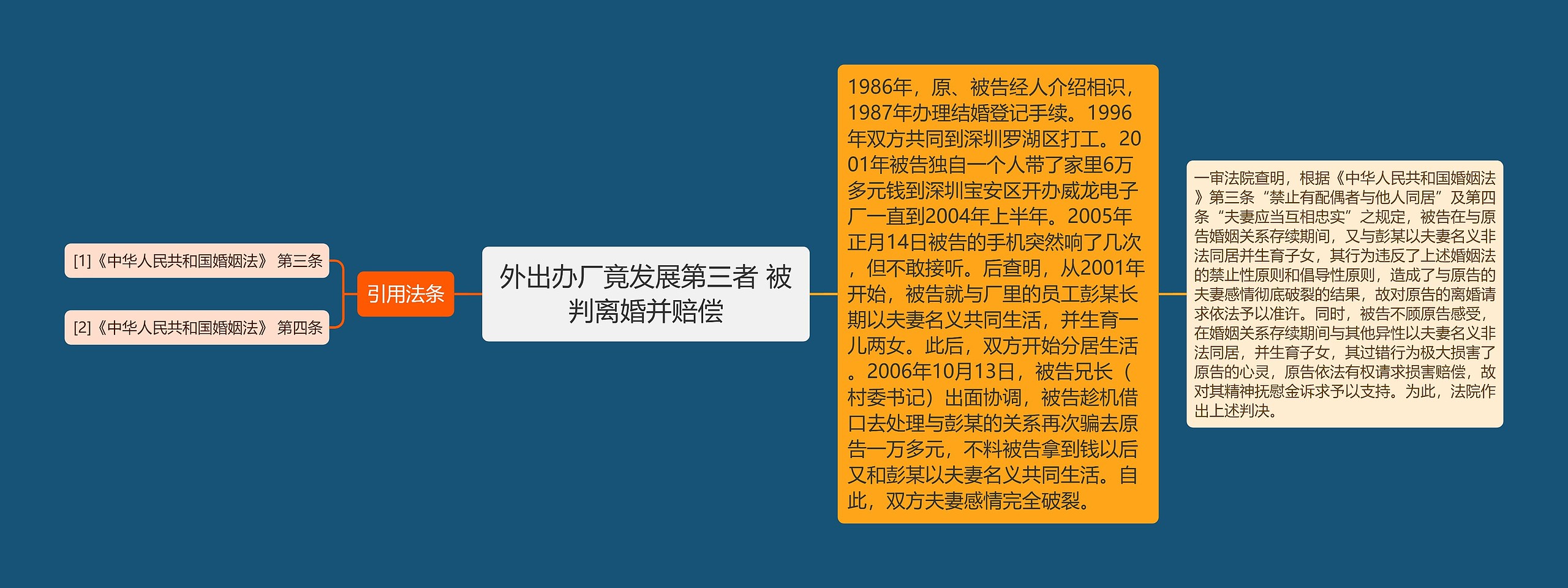 外出办厂竟发展第三者 被判离婚并赔偿 外出办厂竟发展第三者 被判离婚并赔偿
