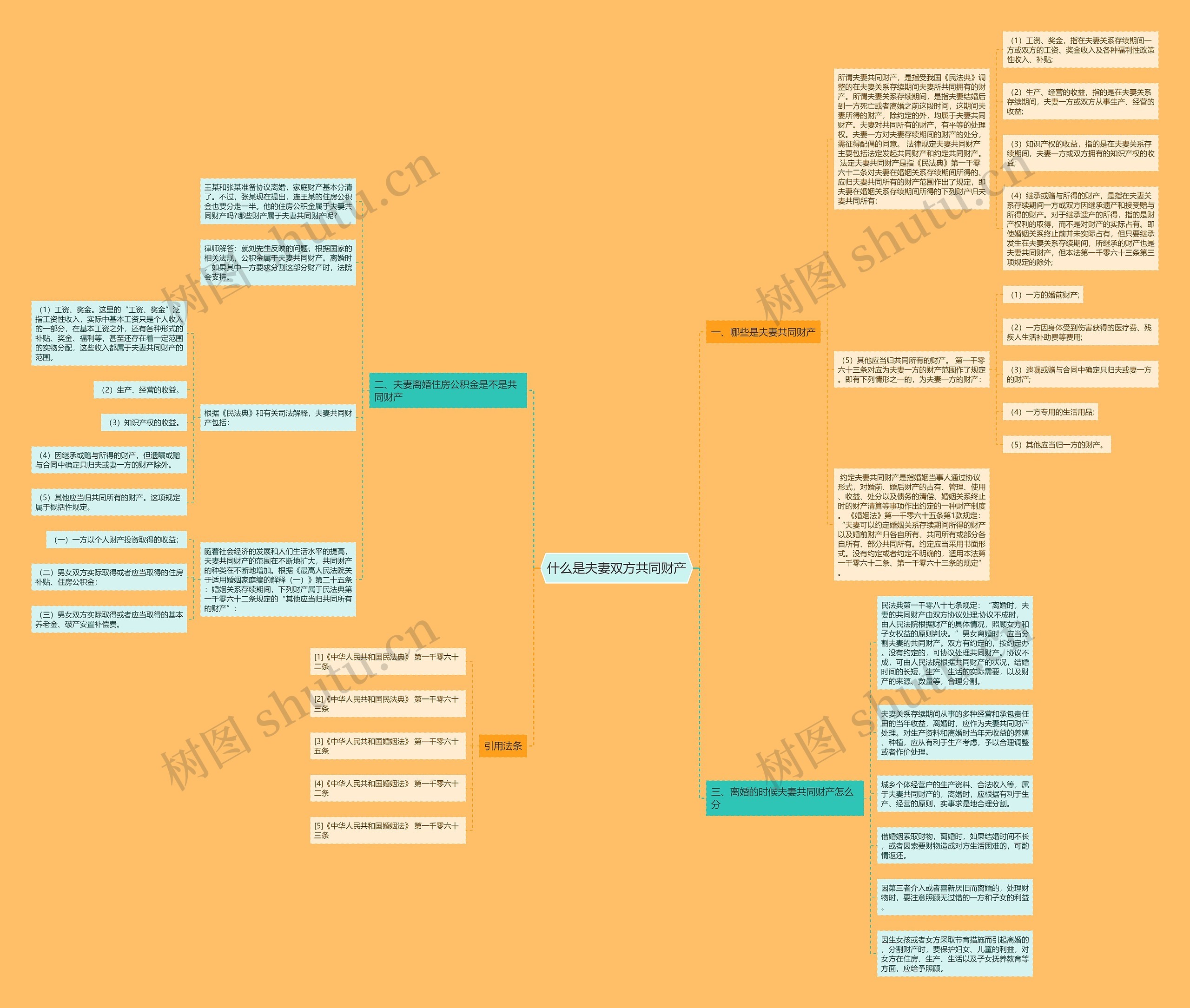 什么是夫妻双方共同财产思维导图