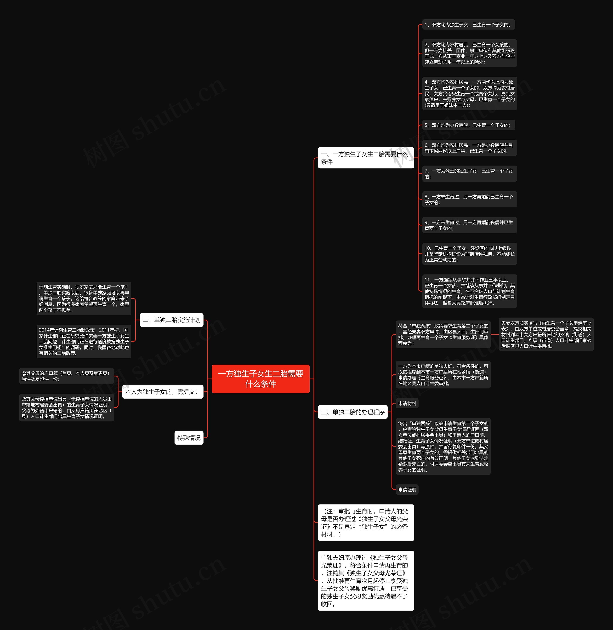 一方独生子女生二胎需要什么条件 一方独生子女生二胎需要什么条件