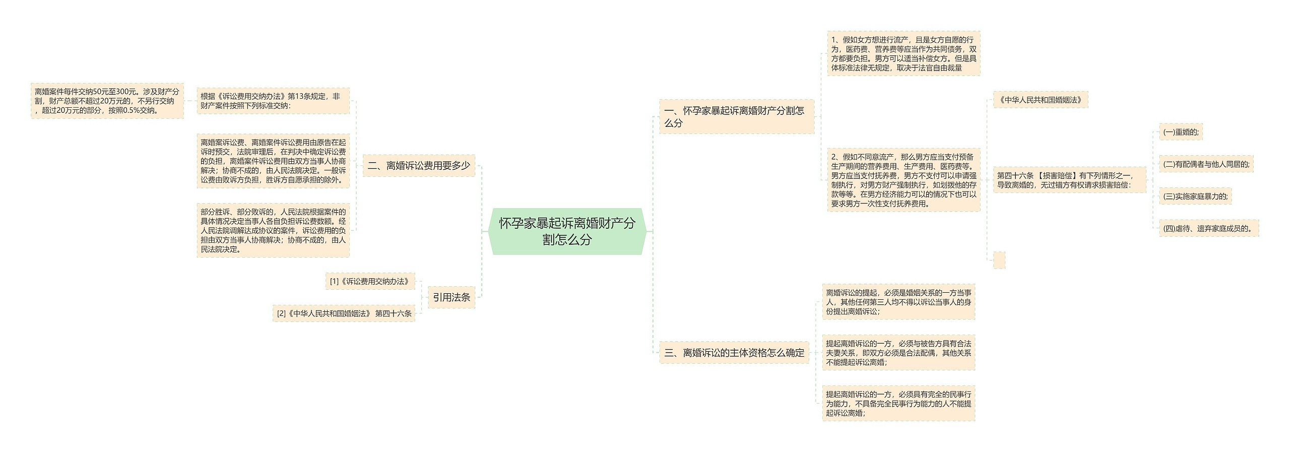 怀孕家暴起诉离婚财产分割怎么分