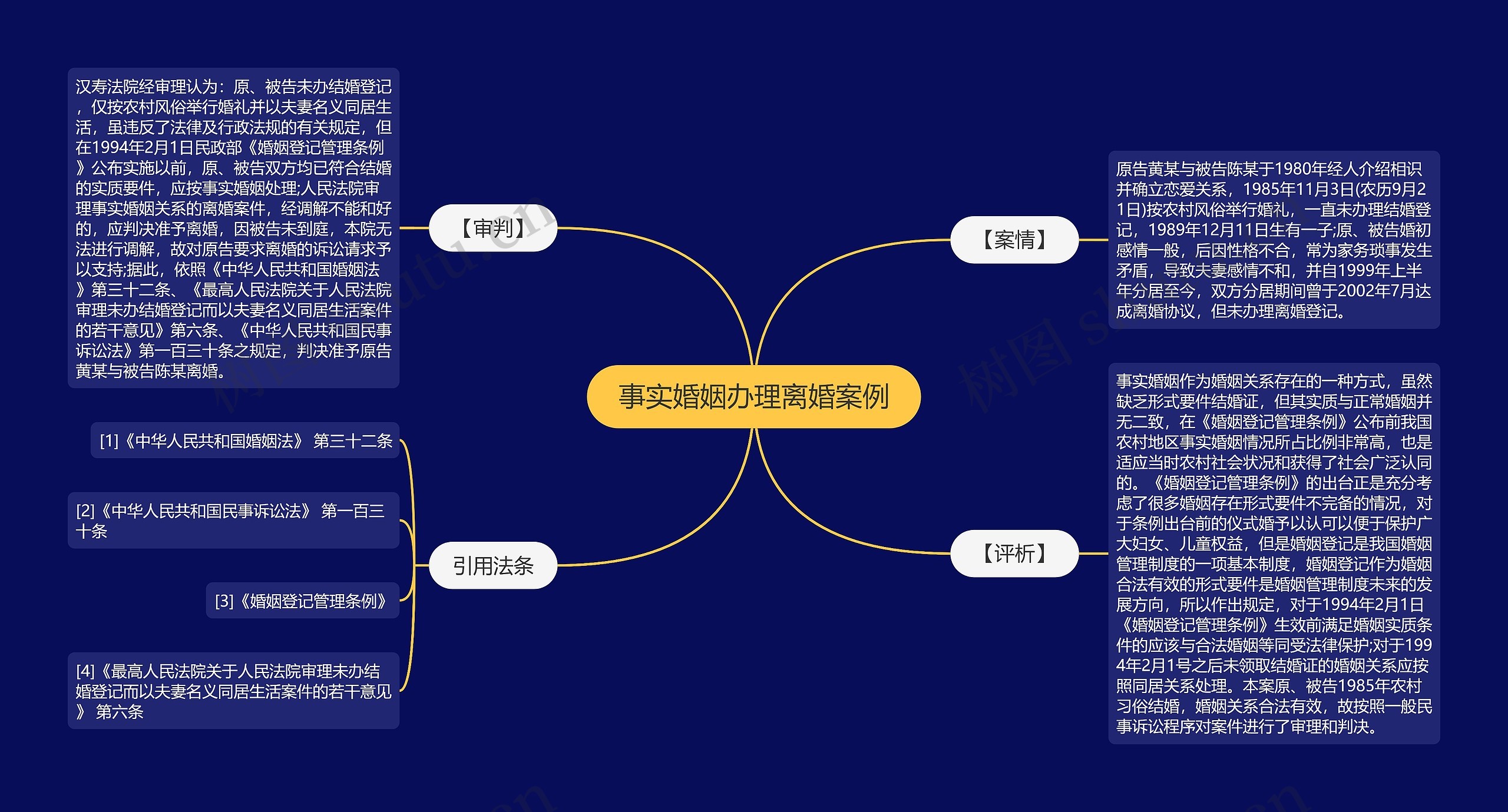 事实婚姻办理离婚案例思维导图