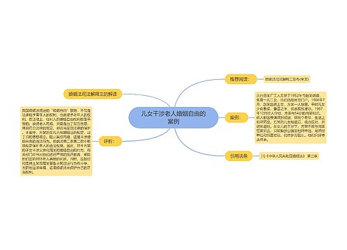 儿女干涉老人婚姻自由的案例