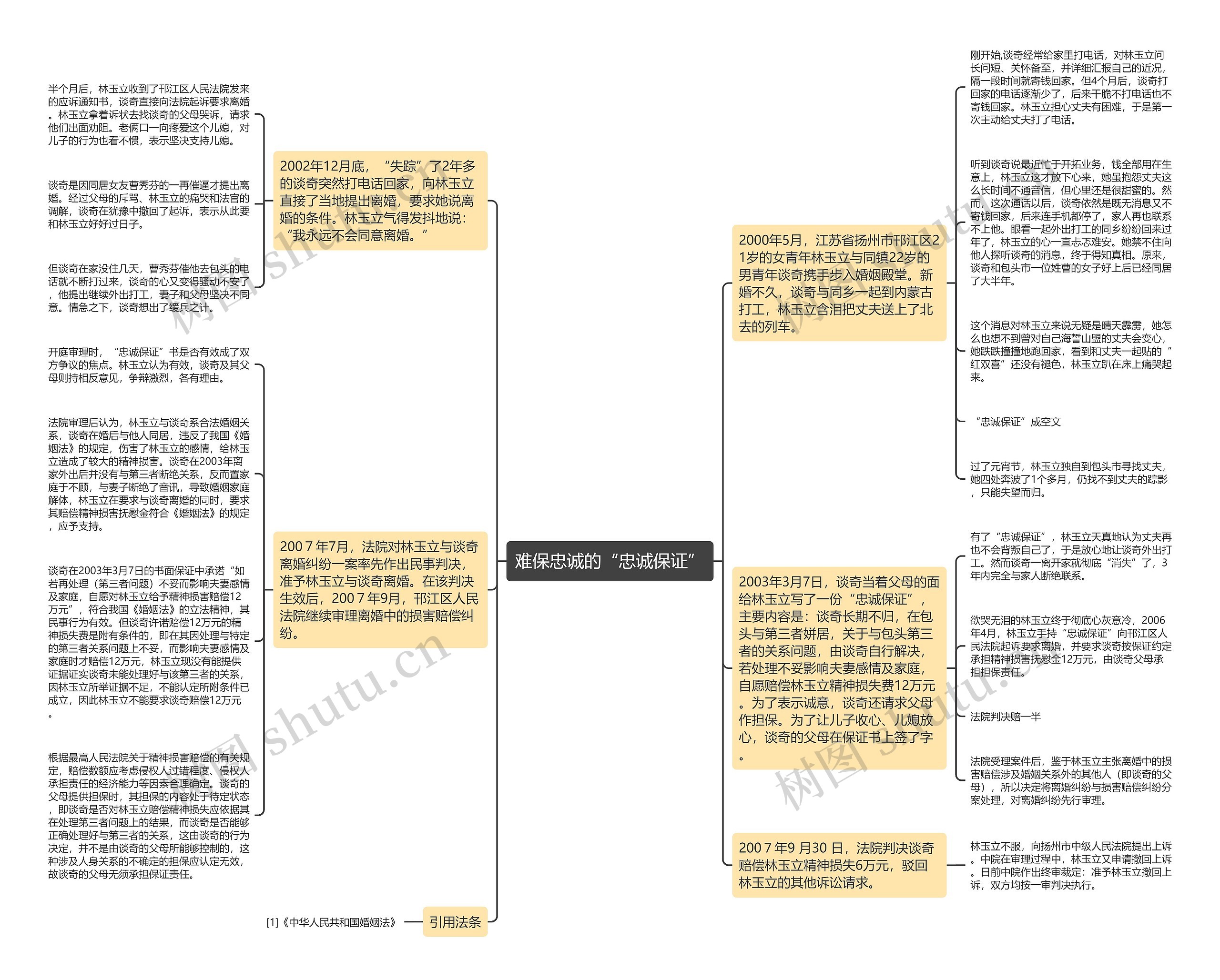 难保忠诚的“忠诚保证”