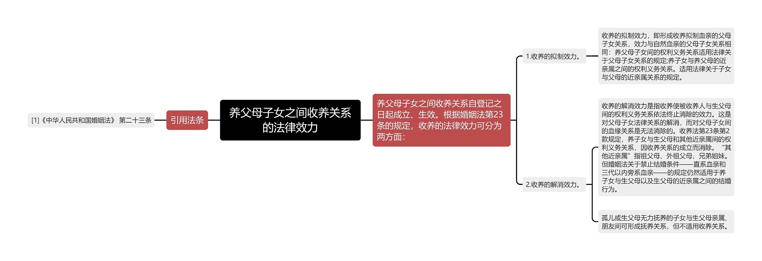 养父母子女之间收养关系的法律效力