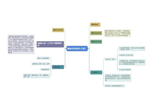 婚前体检要多少钱？