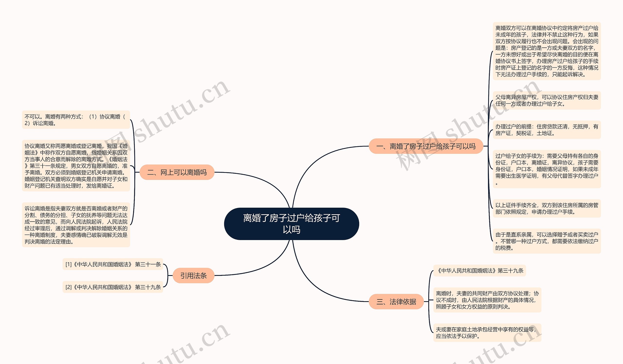 离婚了房子过户给孩子可以吗