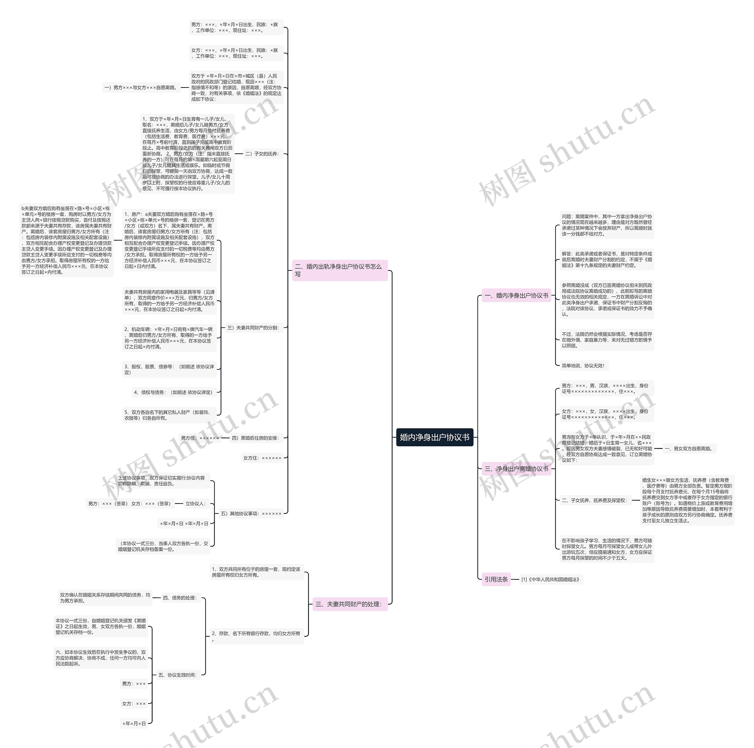 婚内净身出户协议书思维导图