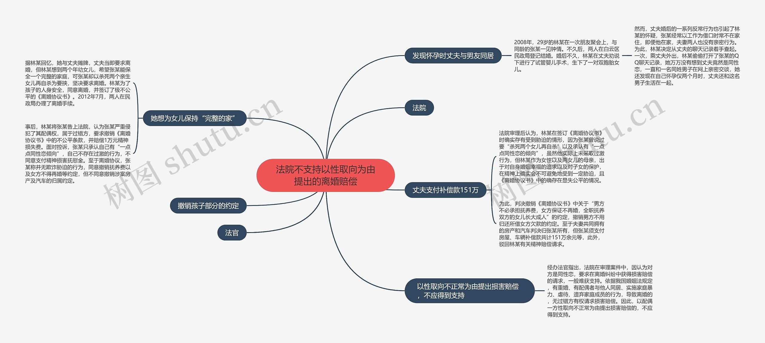 法院不支持以性取向为由提出的离婚赔偿