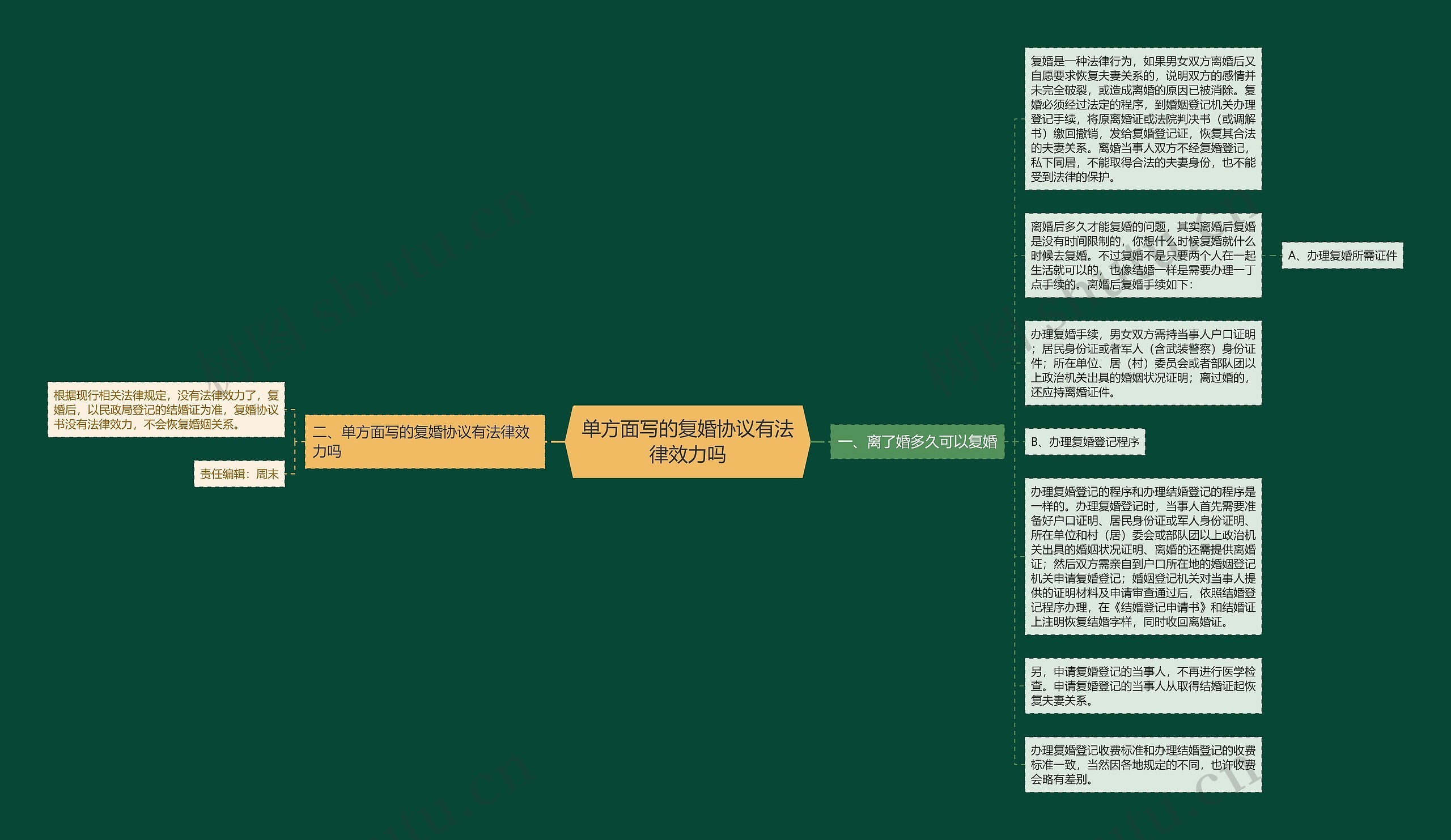 单方面写的复婚协议有法律效力吗