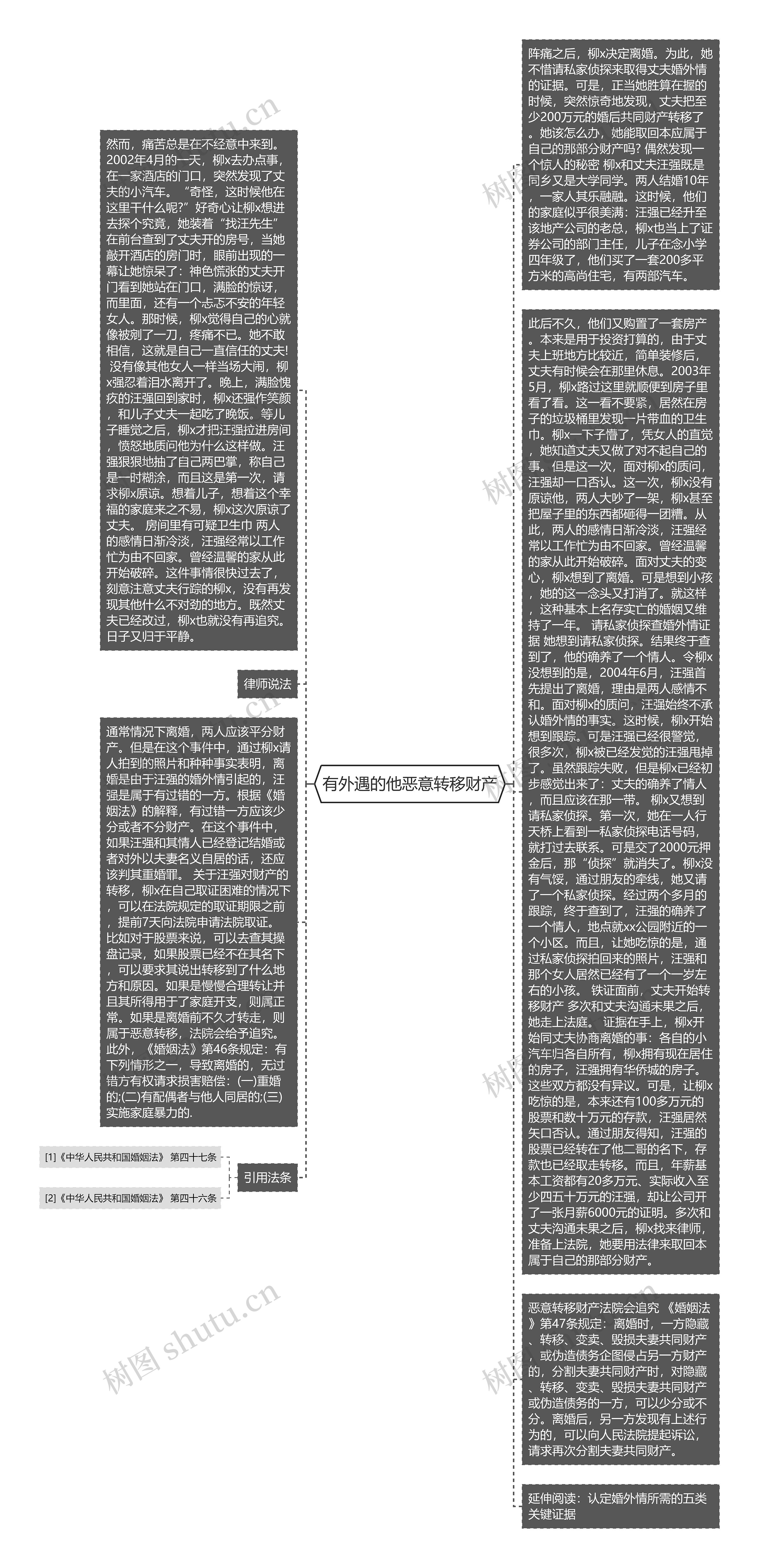 有外遇的他恶意转移财产思维导图