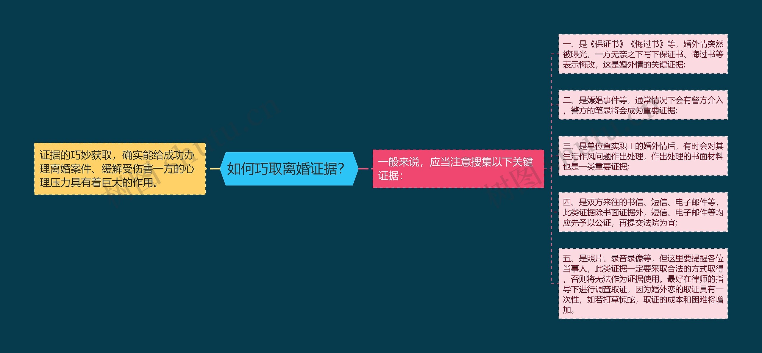 如何巧取离婚证据？