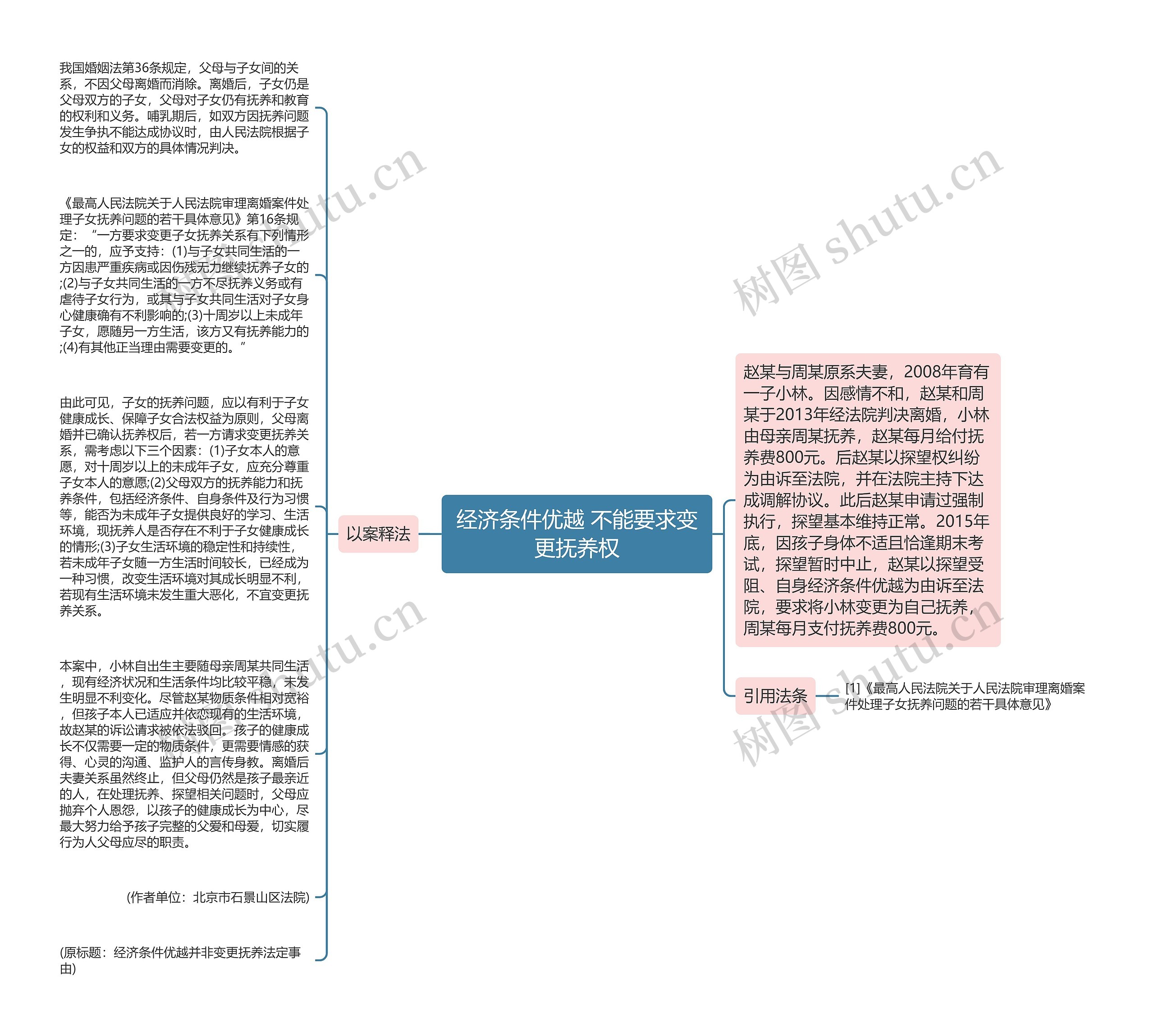 经济条件优越 不能要求变更抚养权思维导图