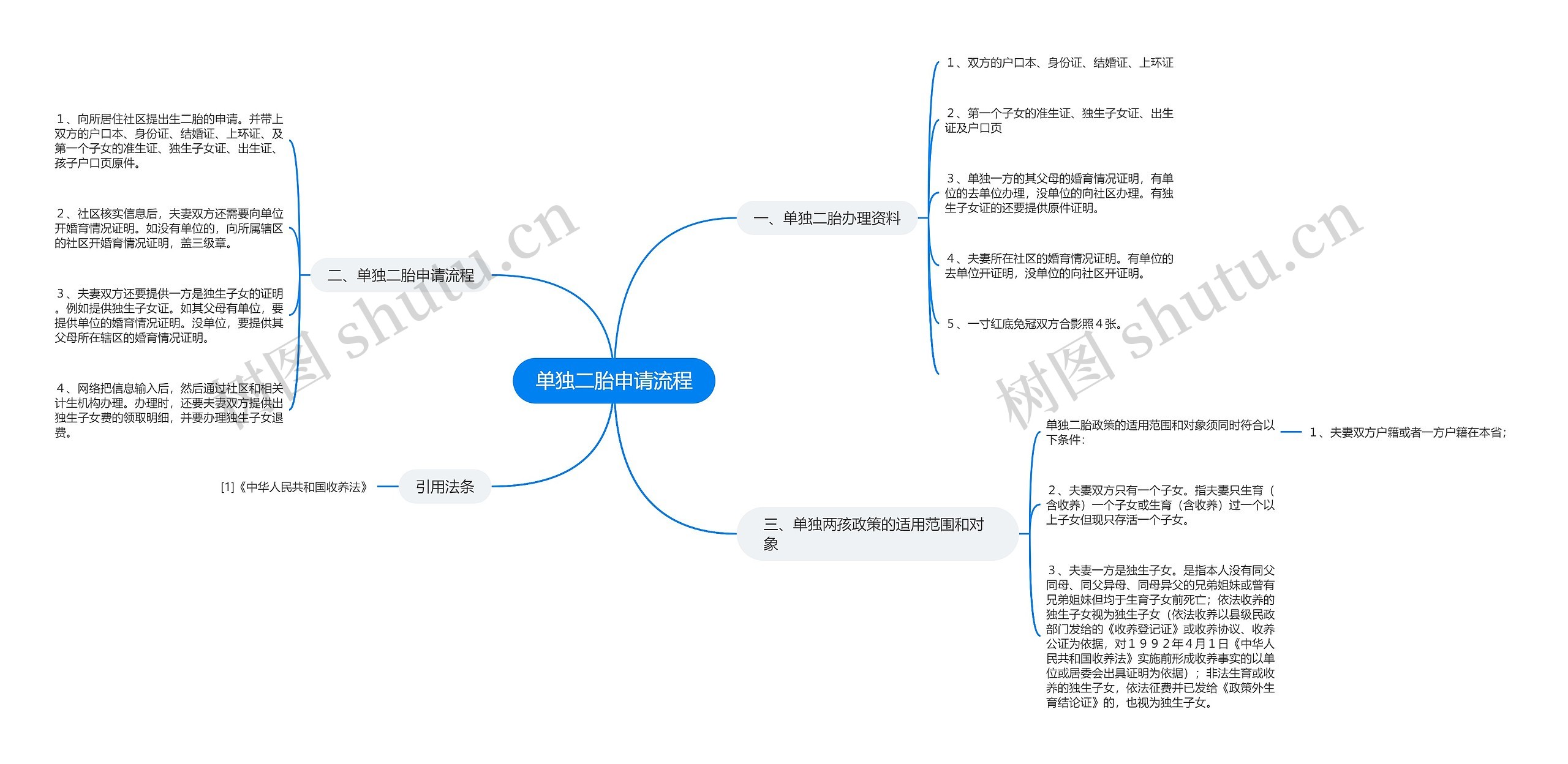 单独二胎申请流程