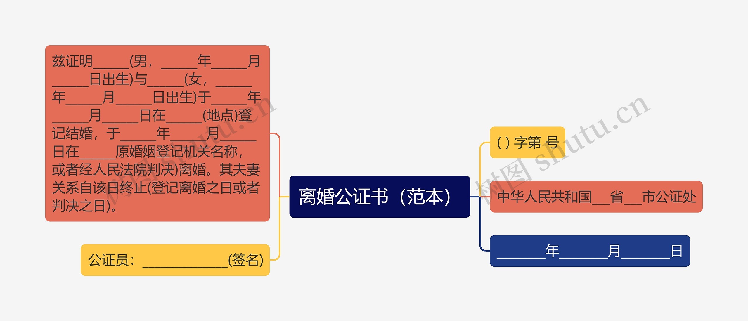 离婚公证书（范本）思维导图