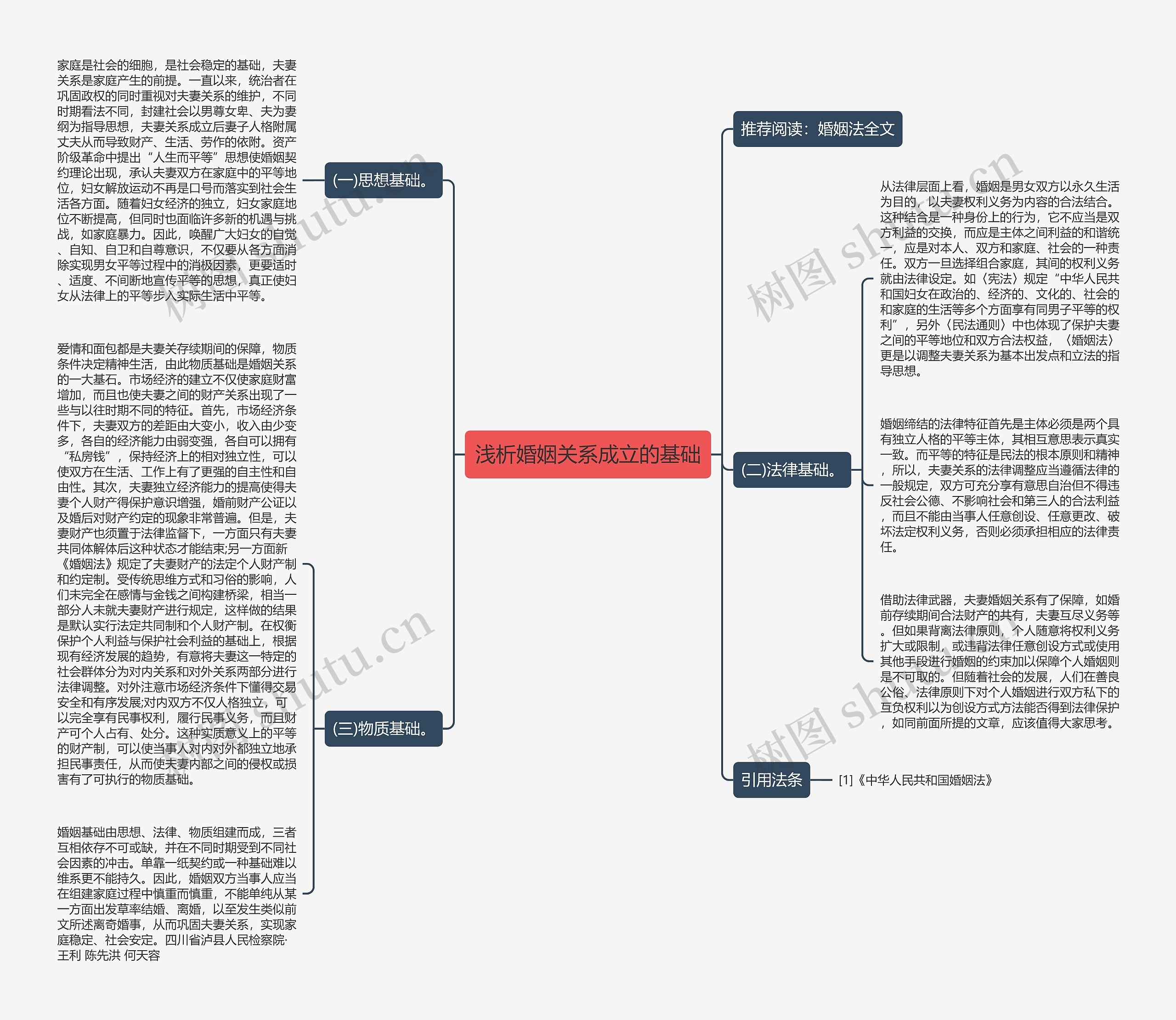 浅析婚姻关系成立的基础 浅析婚姻关系成立的基础