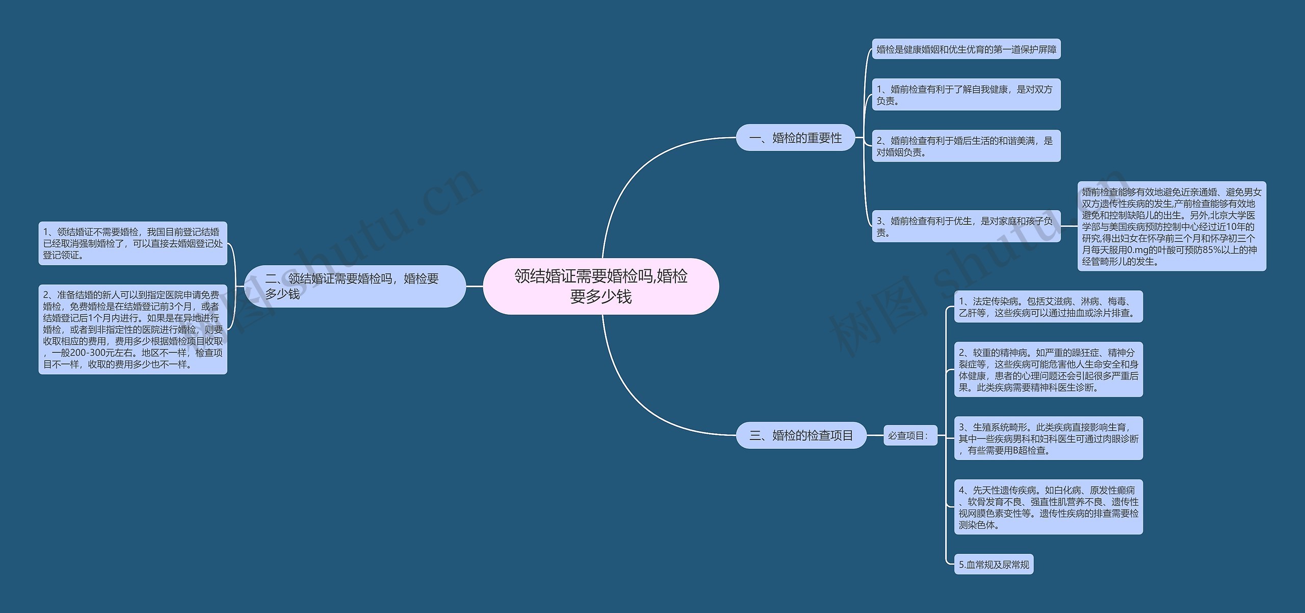 领结婚证需要婚检吗,婚检要多少钱