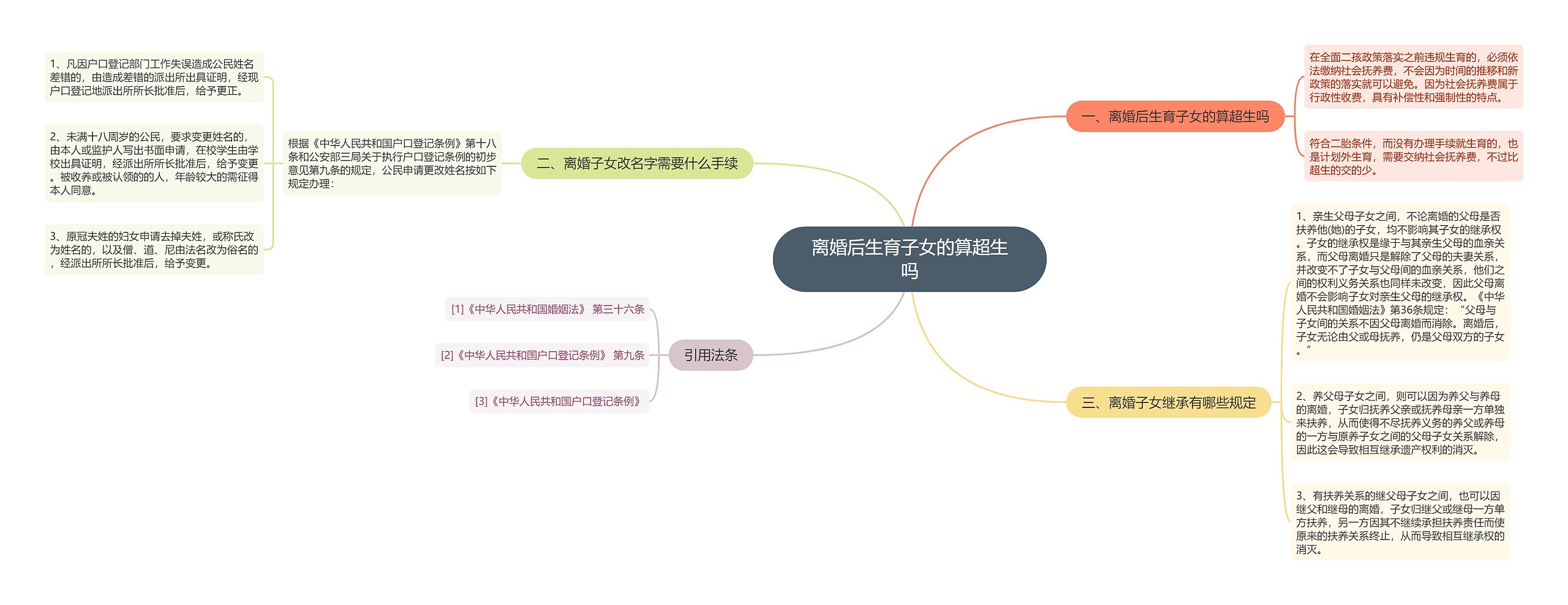 离婚后生育子女的算超生吗