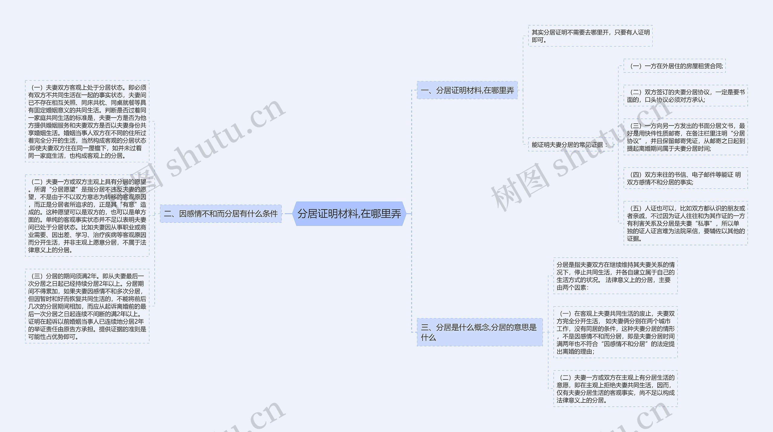 分居证明材料,在哪里弄思维导图