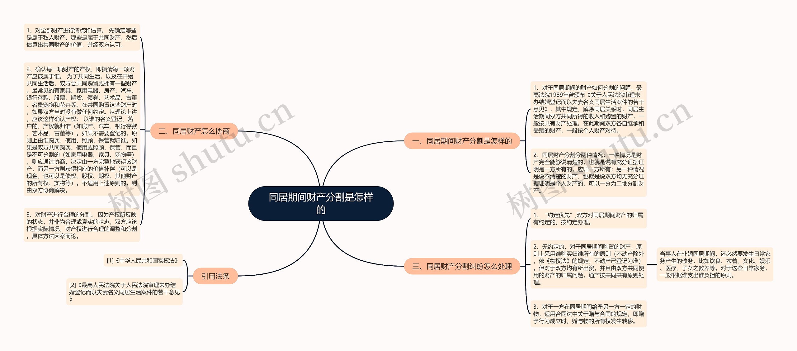 同居期间财产分割是怎样的 同居期间财产分割是怎样的