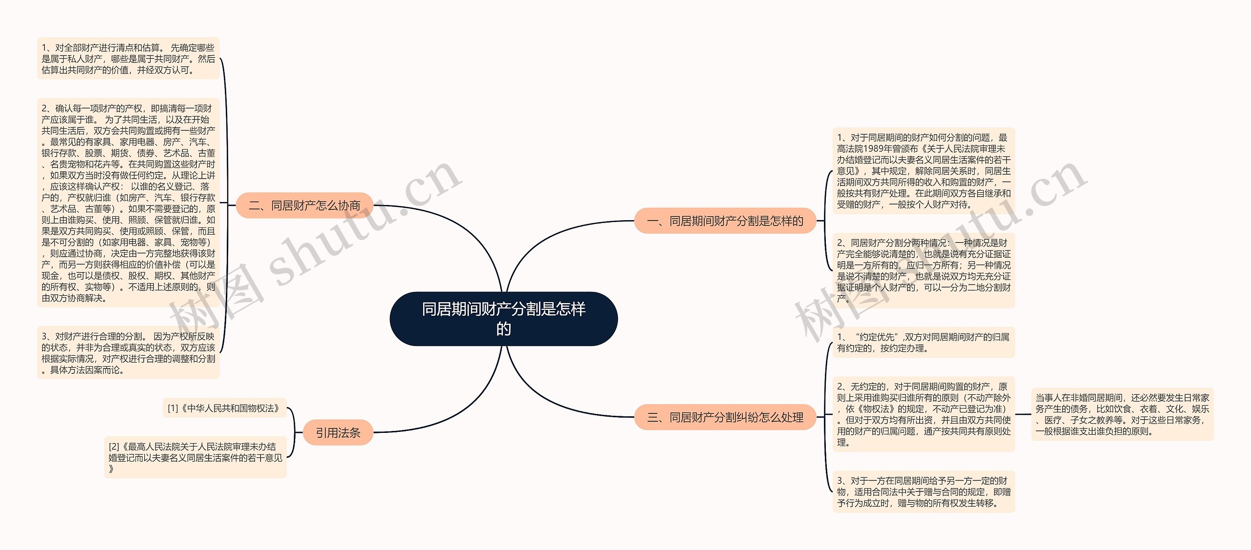 同居期间财产分割是怎样的思维导图