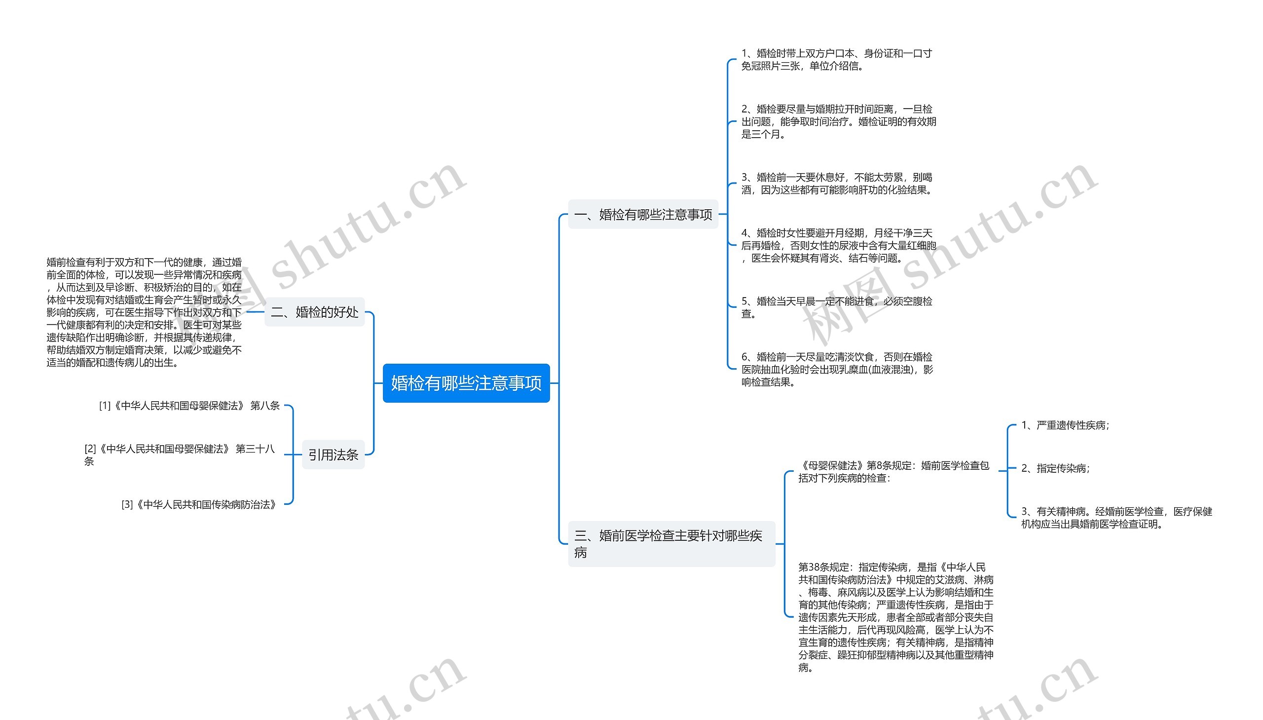 婚检有哪些注意事项思维导图