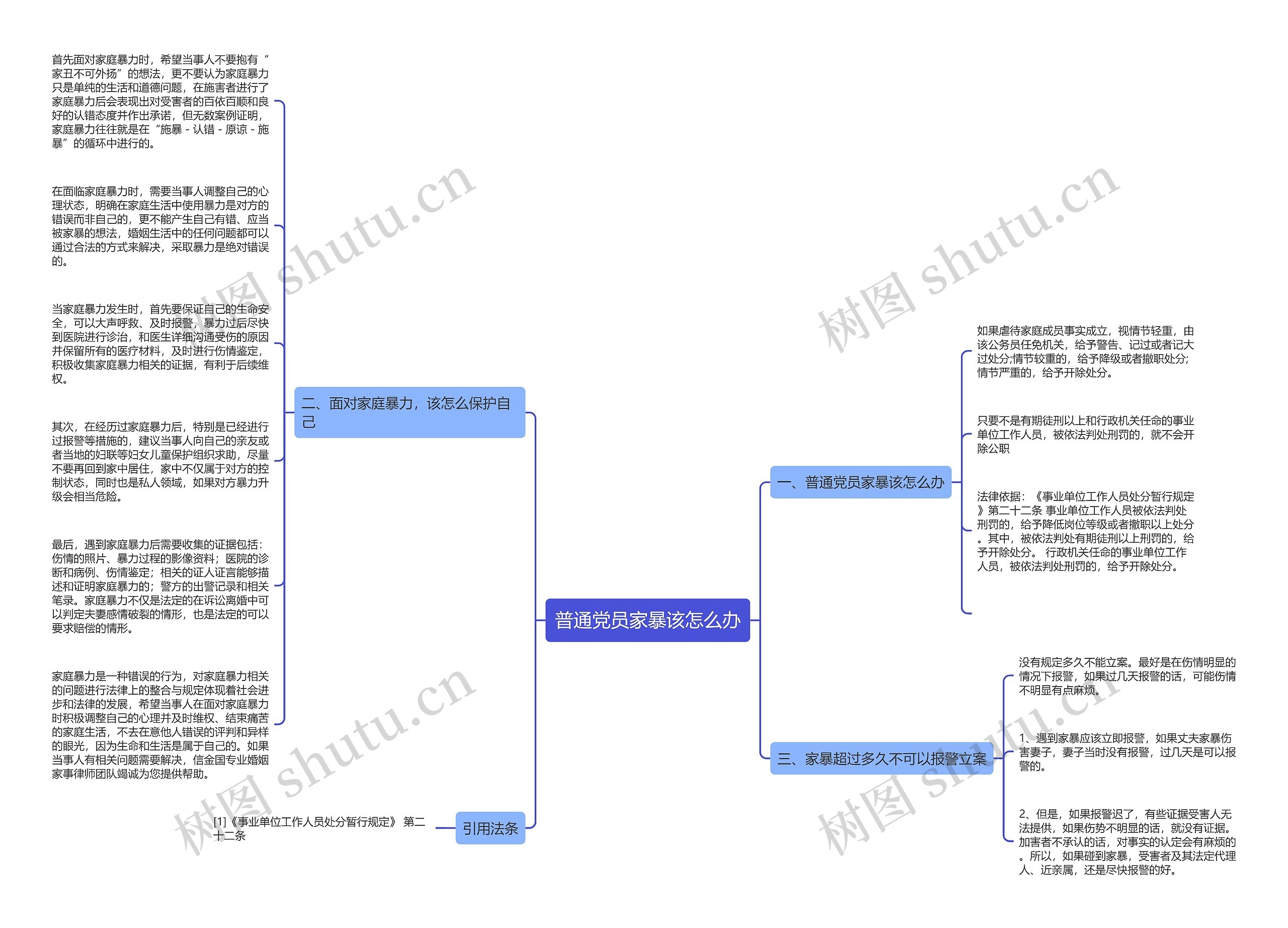 普通党员家暴该怎么办思维导图