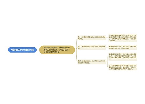 准婚姻关系的解除问题