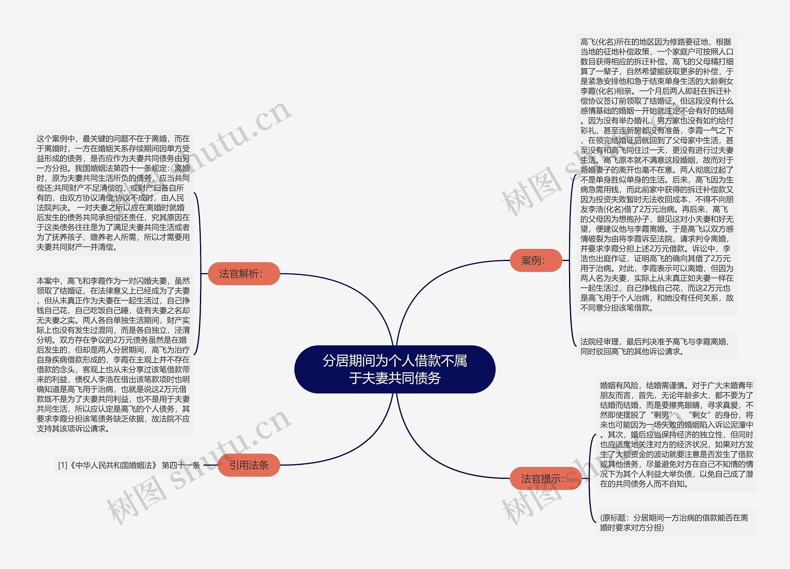 分居期间为个人借款不属于夫妻共同债务