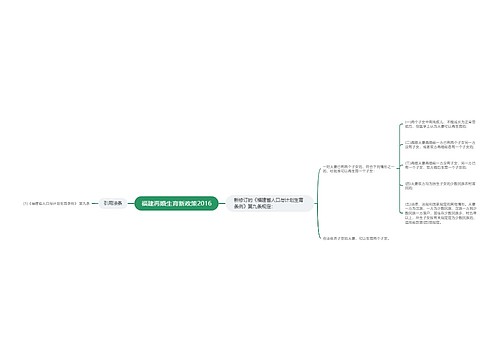 福建再婚生育新政策2016