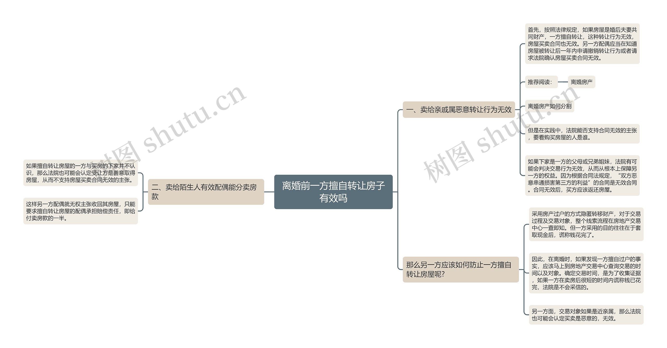 离婚前一方擅自转让房子有效吗