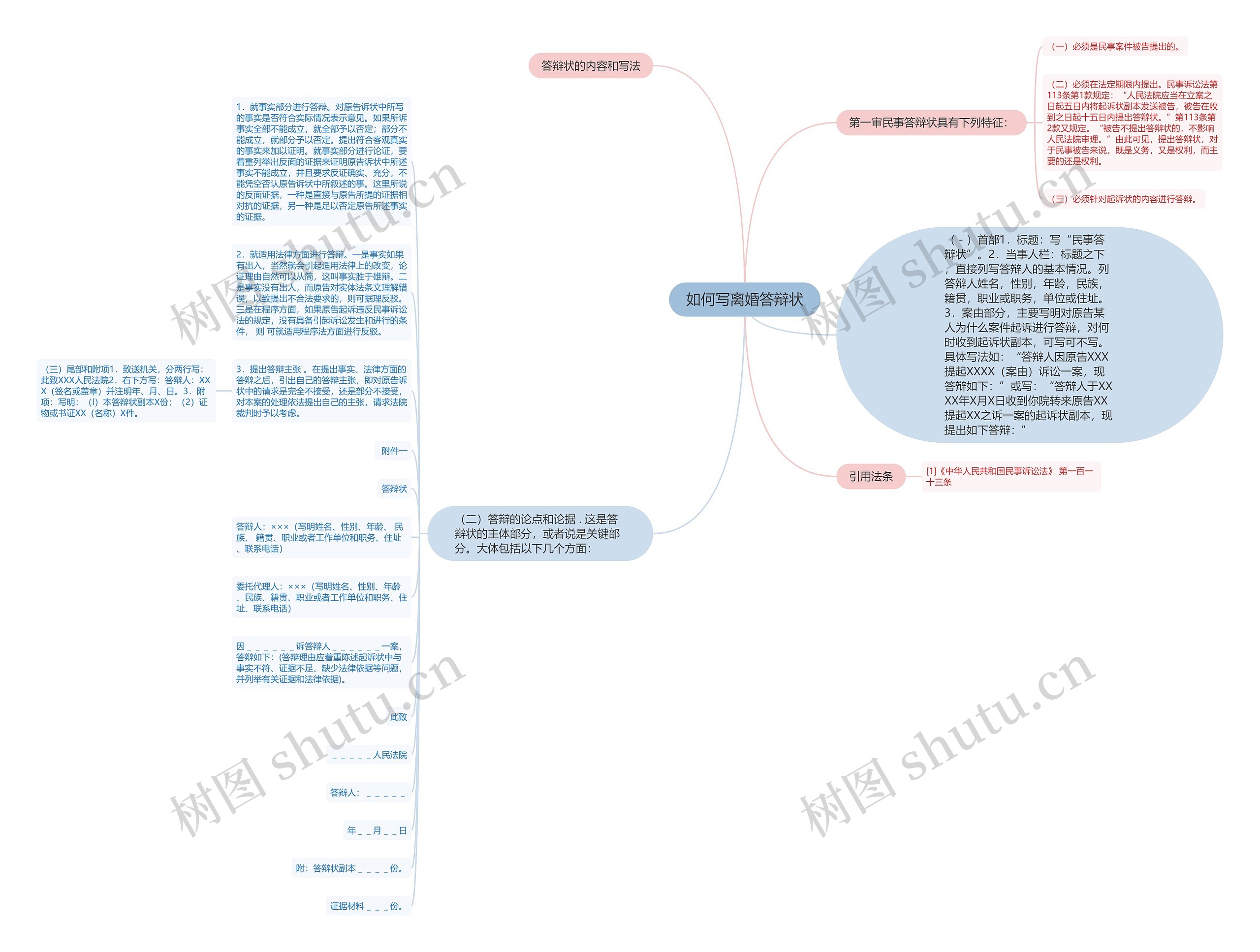如何写离婚答辩状思维导图