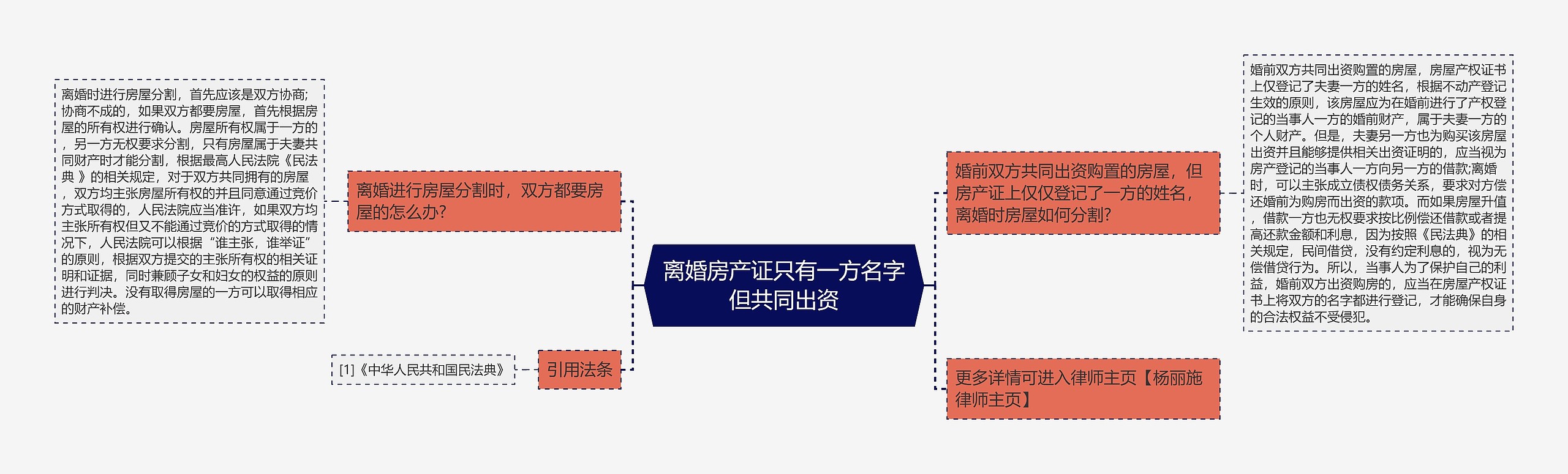 离婚房产证只有一方名字但共同出资