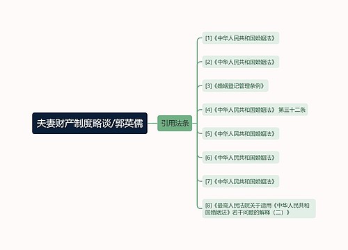 夫妻财产制度略谈/郭英儒