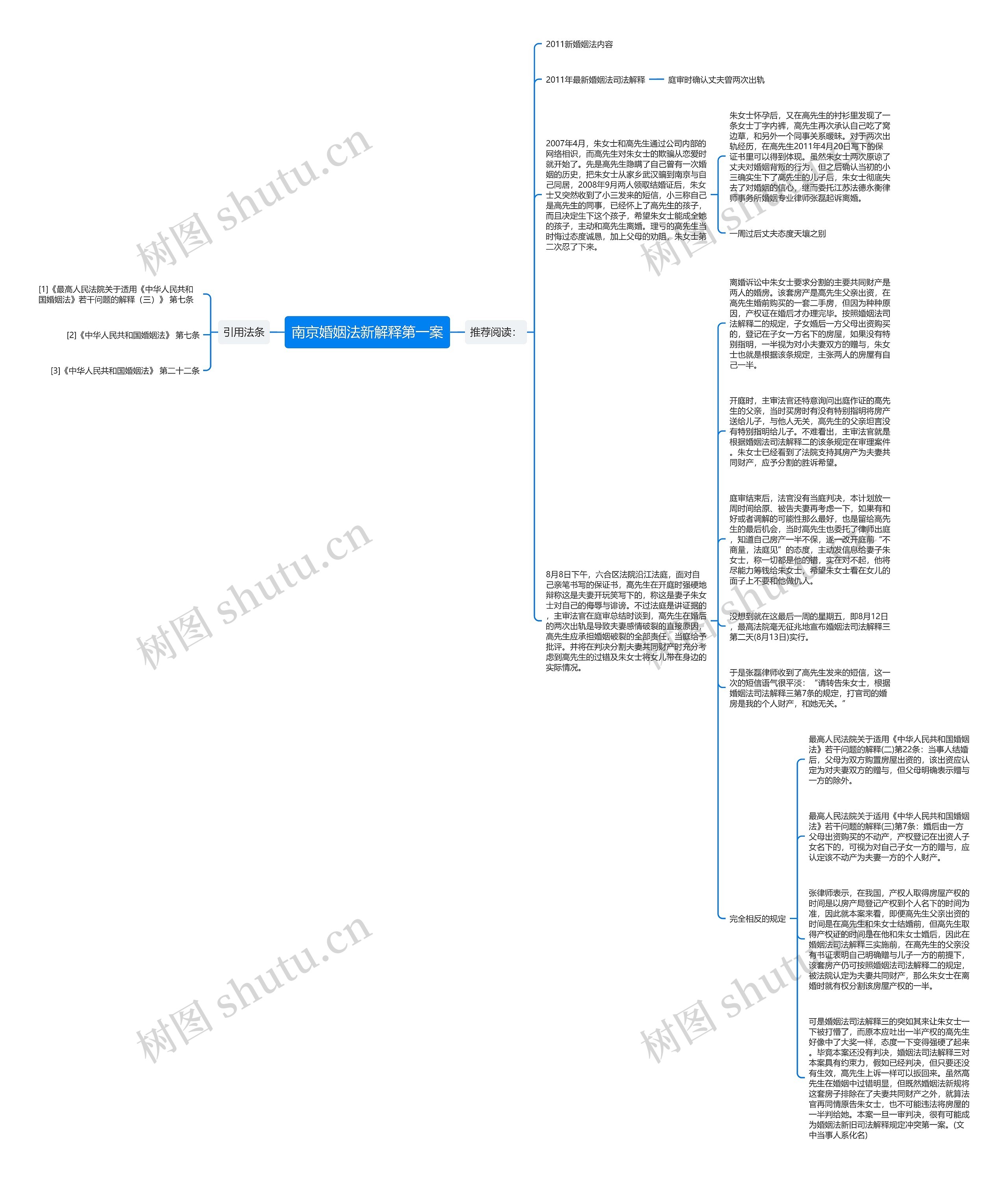 南京婚姻法新解释第一案思维导图