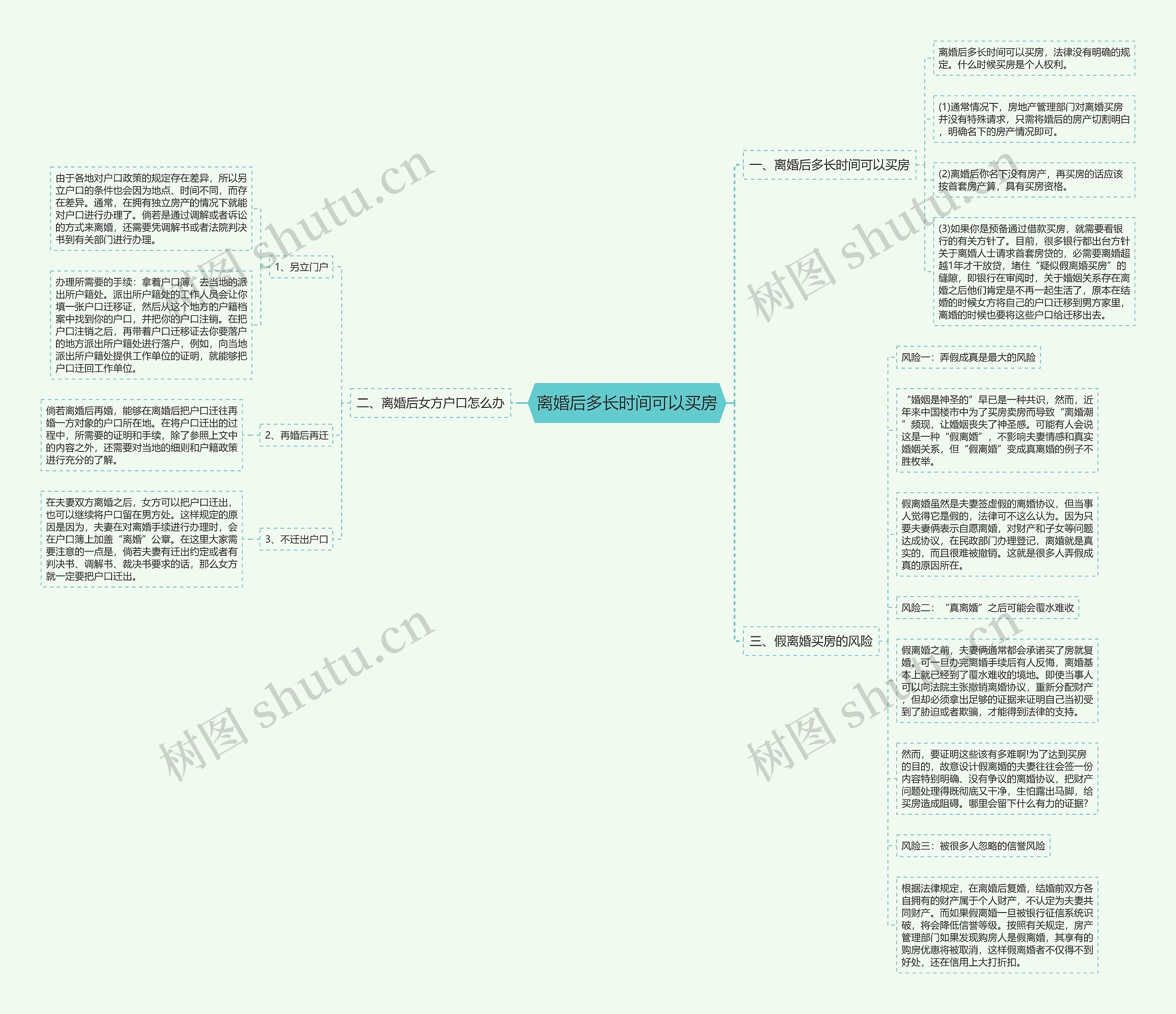 离婚后多长时间可以买房思维导图
