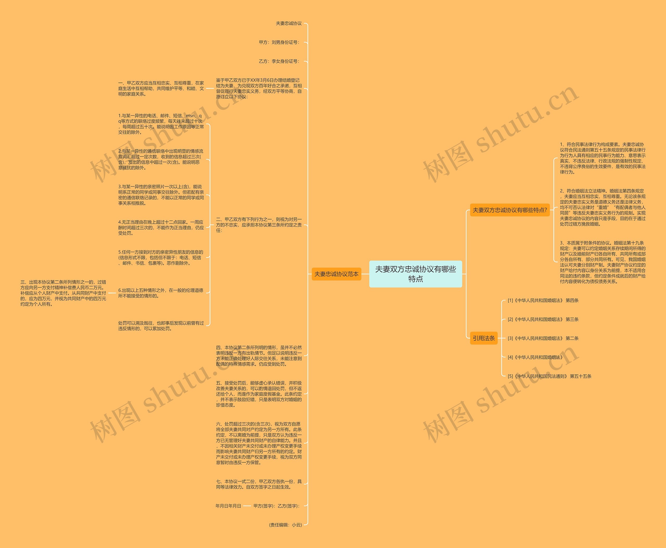 夫妻双方忠诚协议有哪些特点思维导图