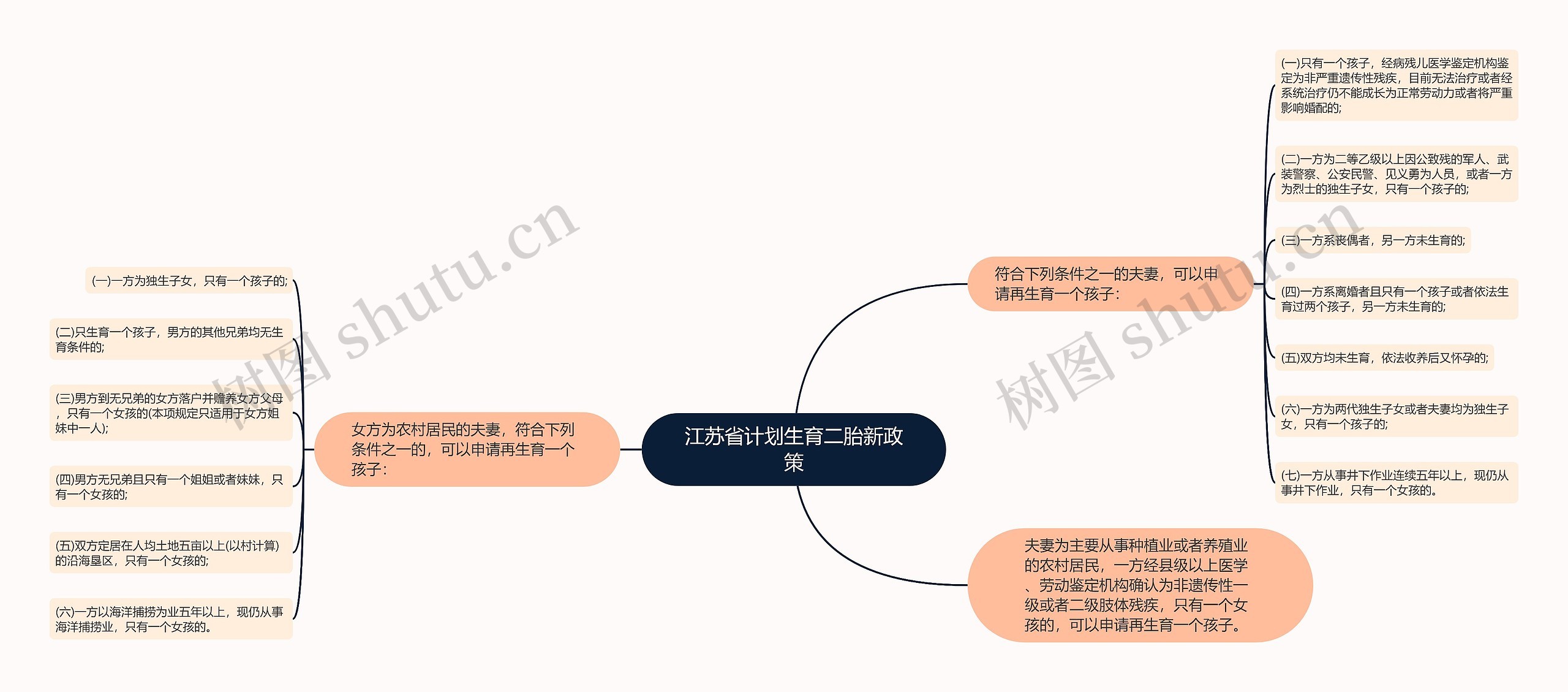 江苏省计划生育二胎新政策