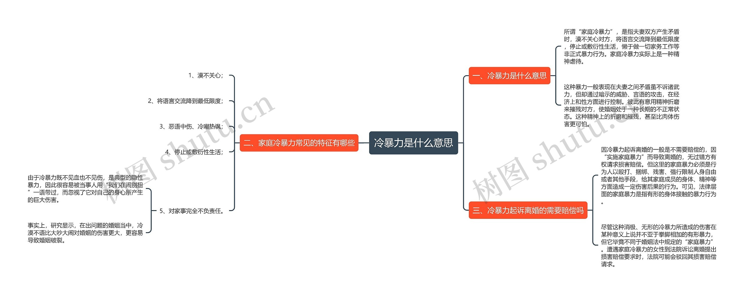 冷暴力是什么意思思维导图