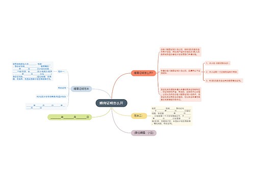 婚育证明怎么开