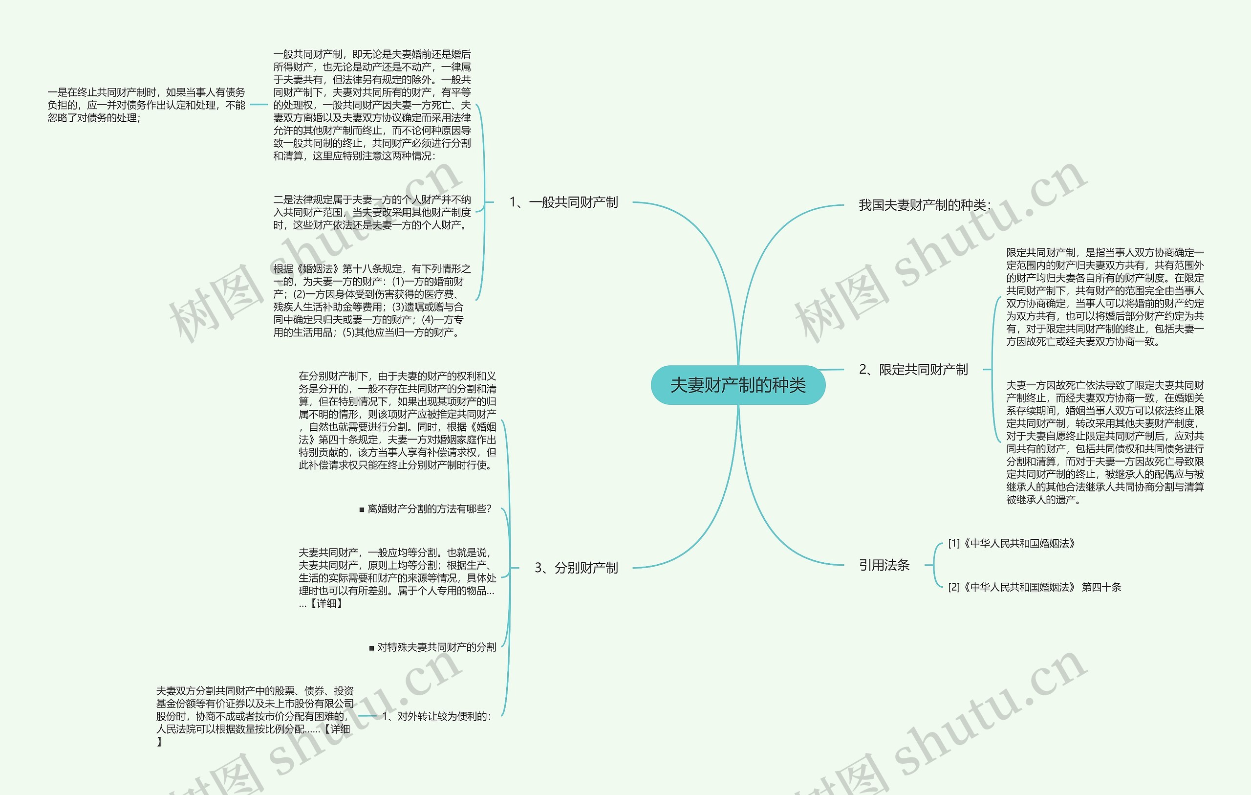 夫妻财产制的种类 夫妻财产制的种类