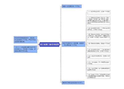 浙江省第二胎生育政策