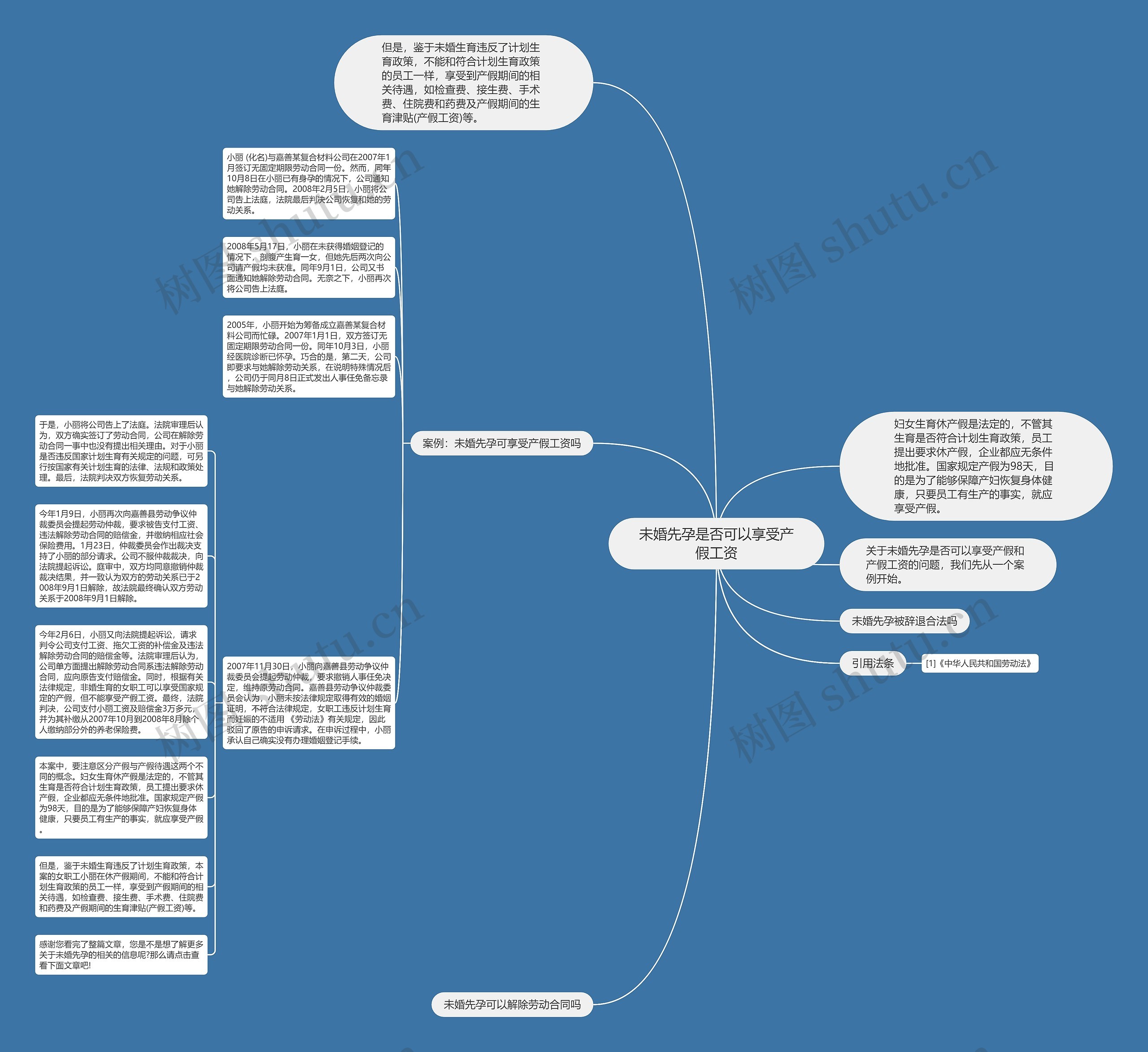 未婚先孕是否可以享受产假工资思维导图