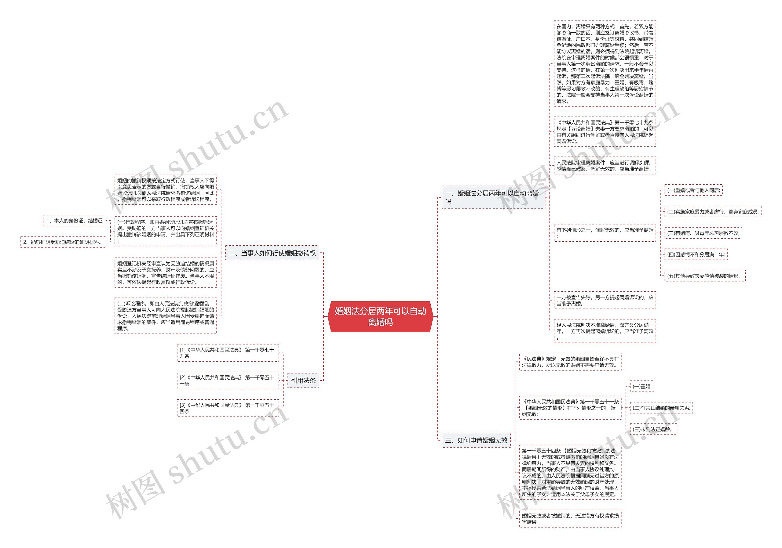 婚姻法分居两年可以自动离婚吗 婚姻法分居两年可以自动离婚吗