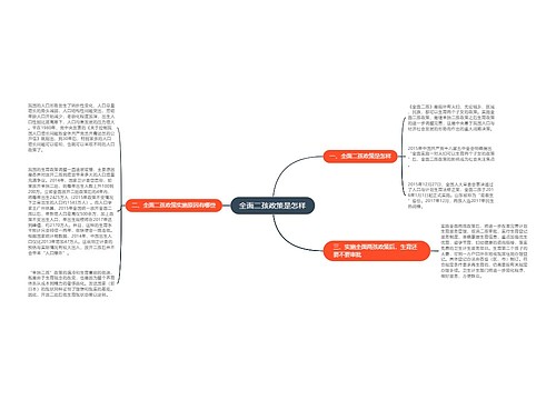 全面二孩政策是怎样