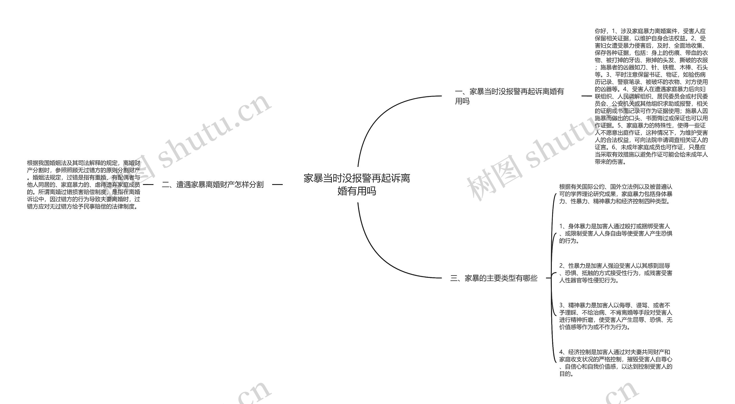 家暴当时没报警再起诉离婚有用吗思维导图