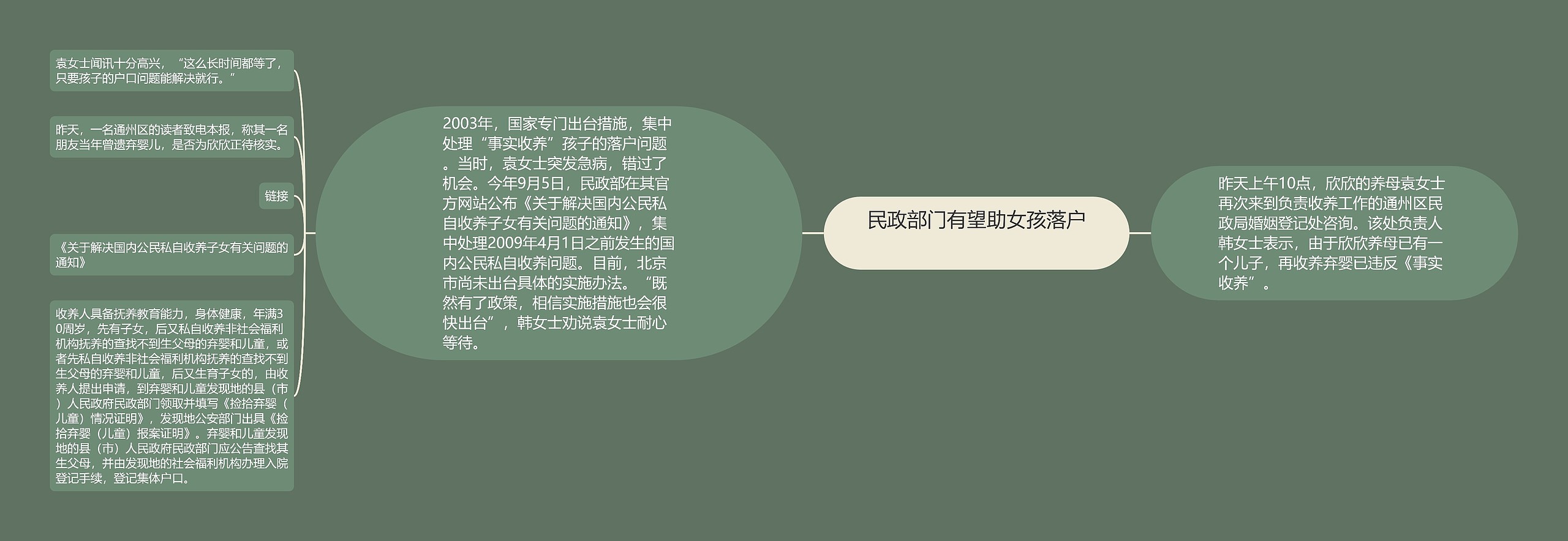  民政部门有望助女孩落户   