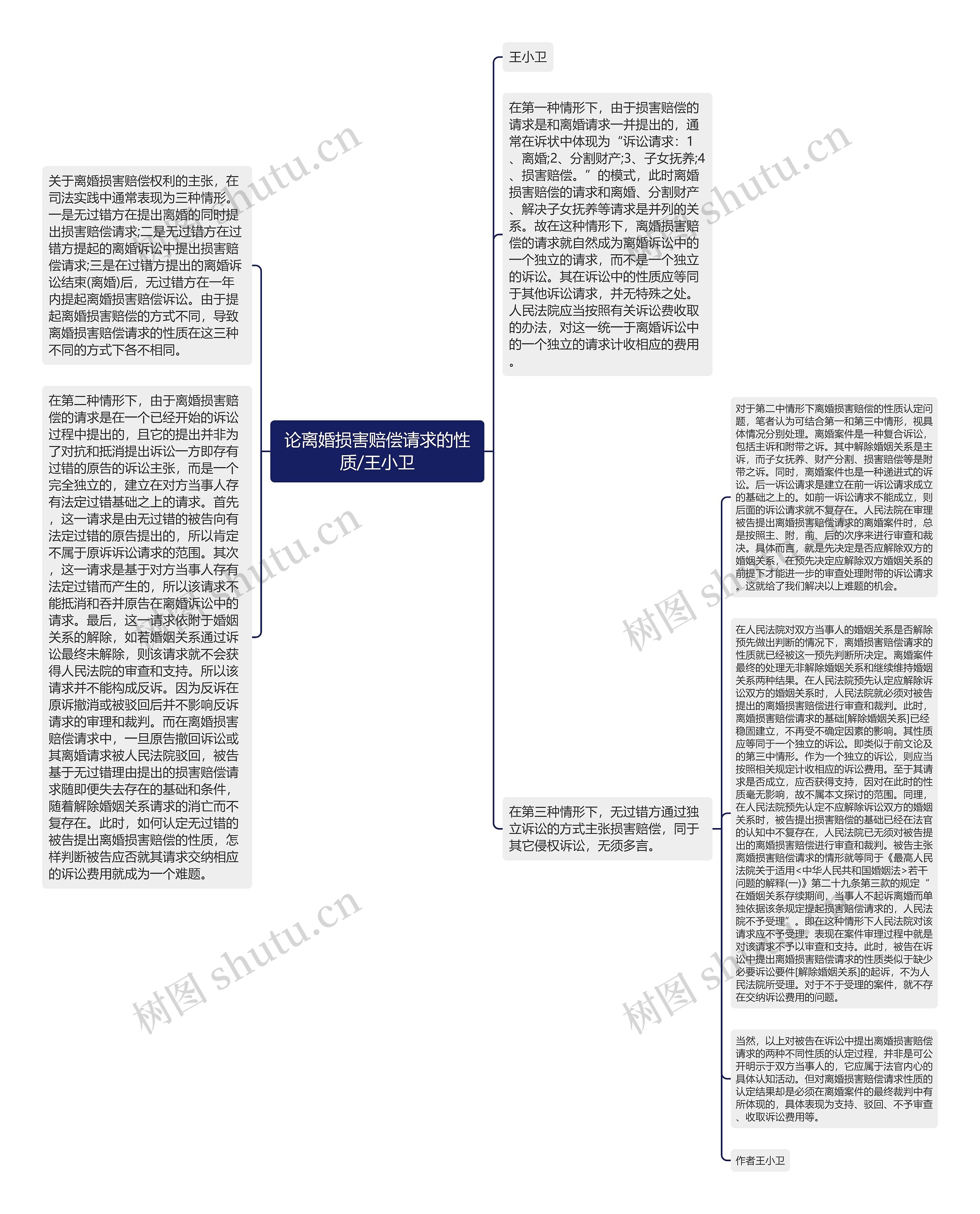 论离婚损害赔偿请求的性质/王小卫